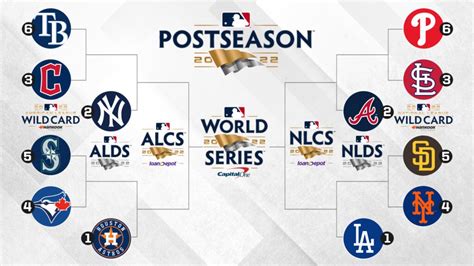mlb predictions 538|How Our MLB Predictions Work .